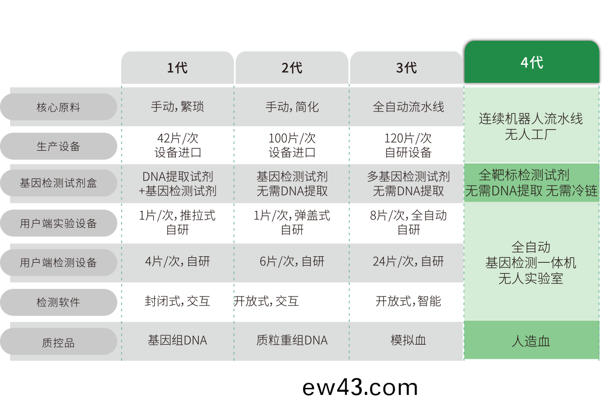 突破多基囙多(duo)指標(biao)檢測(ce)，不斷擴展(zhan)檢(jian)測靶(ba)標(biao)